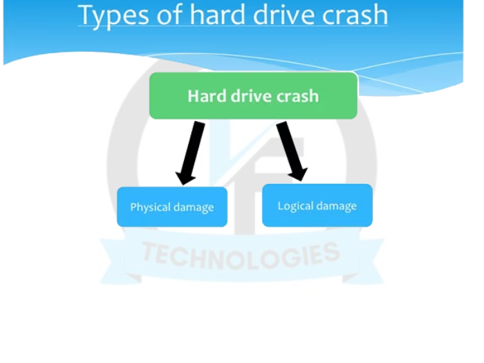 Crashed-Hard-Drive-Data-Recovery