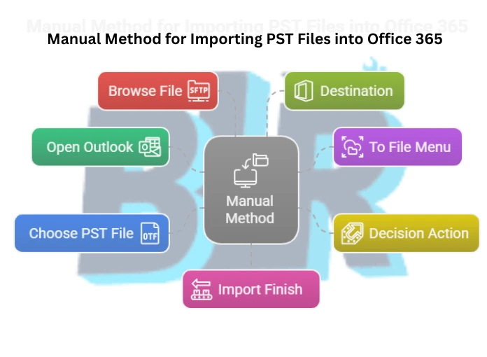 pst-to-office-365