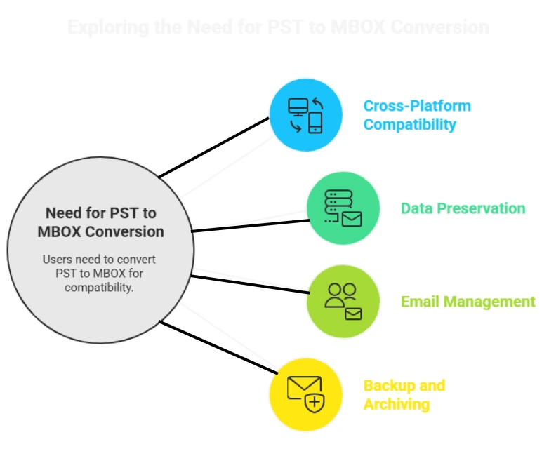 pst-file-to-mbox